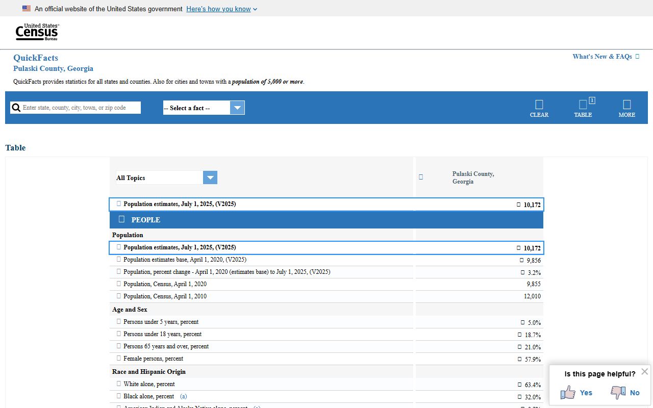 Pulaski County court records census county context